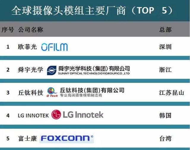 摄像头模组厂家前五.jpg