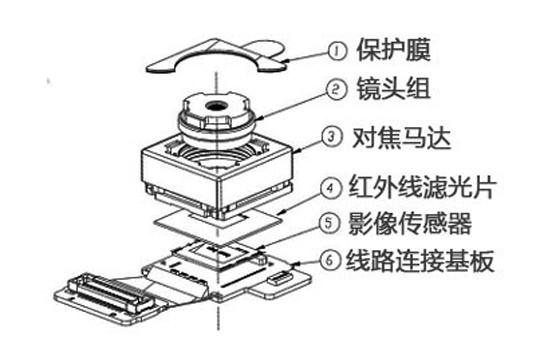 手机摄像头.jpg